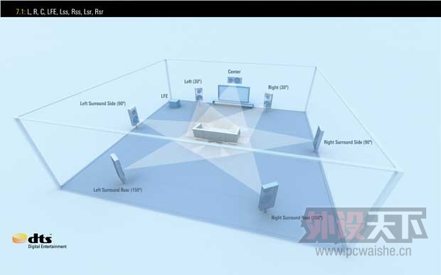 ������VS����