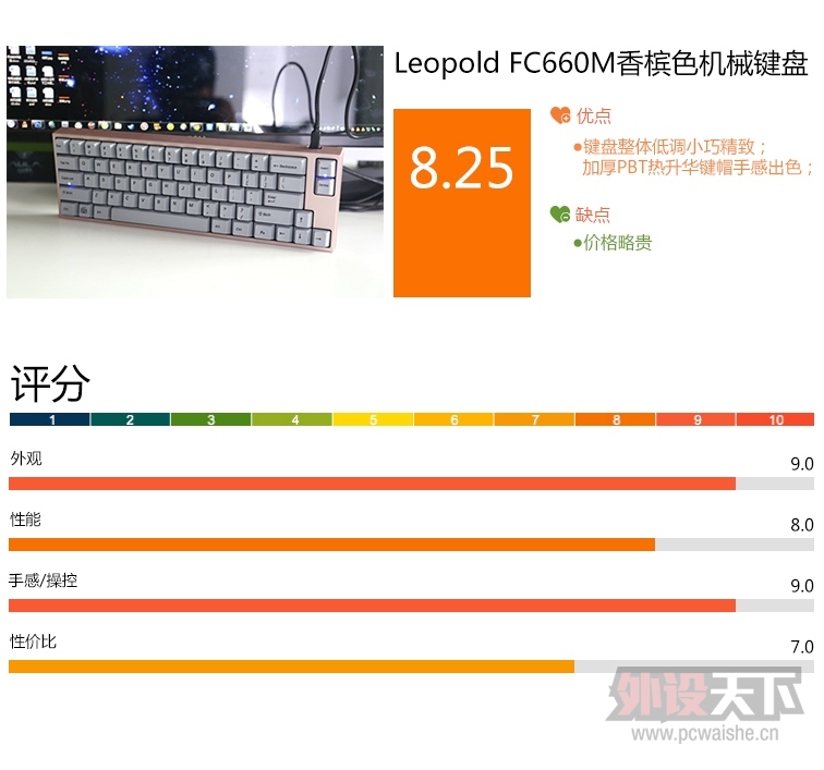 СɡLeopold²FC660Mɫ60%е