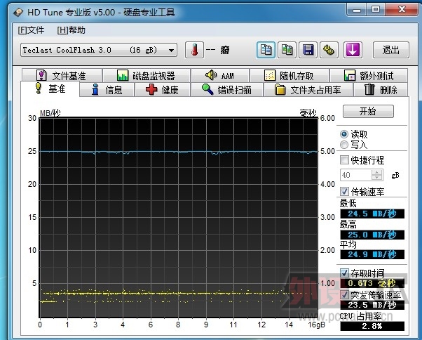 �ٶ���λ��-����USB3,0�����̺��