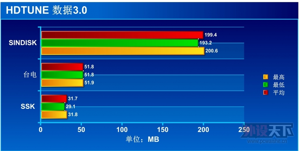�ٶ���λ��-����USB3,0�����̺��