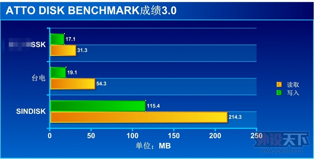 �ٶ���λ��-����USB3,0�����̺��