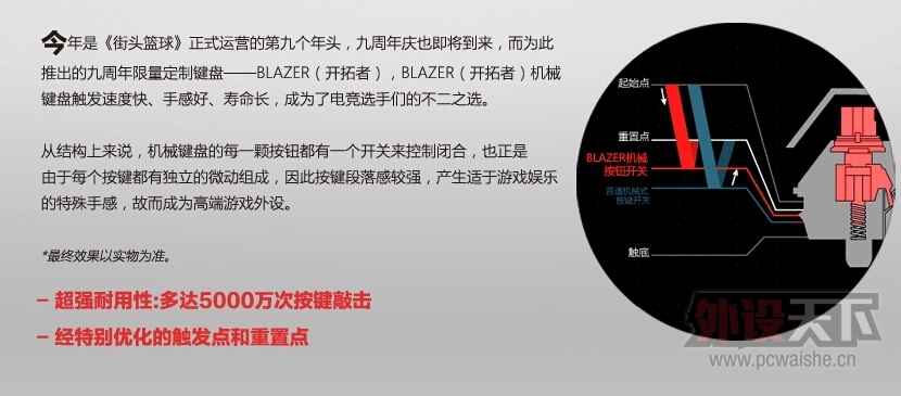 ��̴��񣬽�ͷ����Blazer�������Ƽ�����ô������