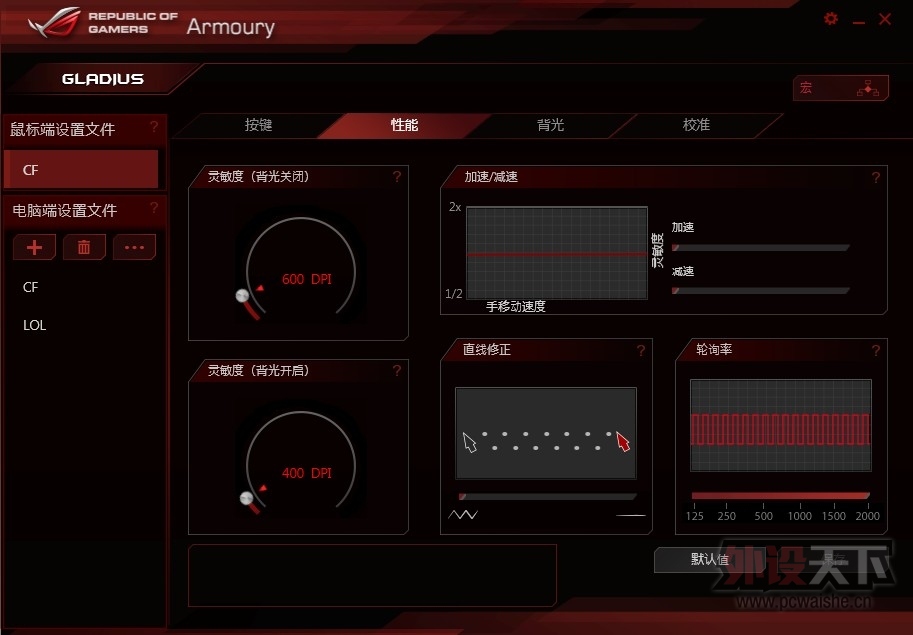 ��˶ROG Gladius���ˣ������򵥿���ͼ��