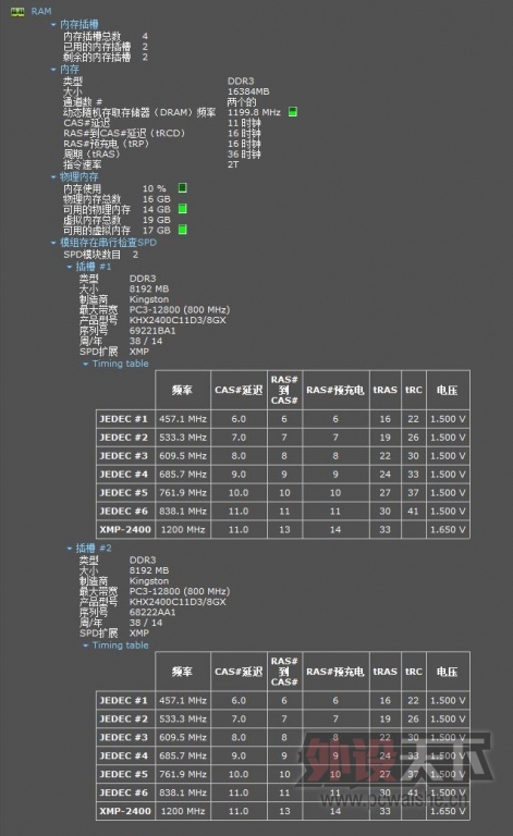 ԽһɡHyperX SAVAGE ڴ[ԭ]