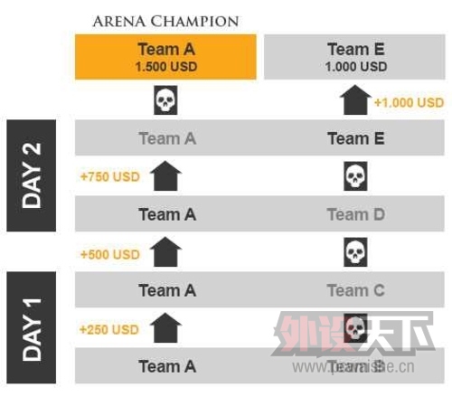 ��CSGO���š�99Damage�����ٰ������� �ܽ���Ϊ,500