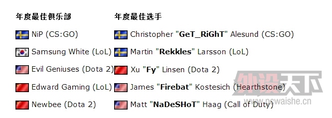 ��CSGO���š�NiP�Լ�GeT_RiGhT��2014��Ƶ��Ϸ���л�����