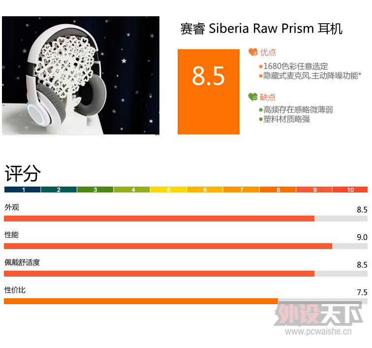 Steelseries Siberia Raw Prism .