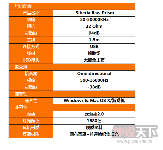 Steelseries Siberia Raw Prism .