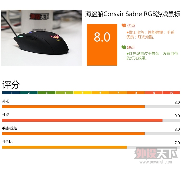 ׷˷ˣ𺽡 Corsair Sabre RGBϷ
