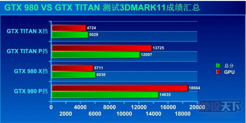 һƵ-GTX980쫷Կ