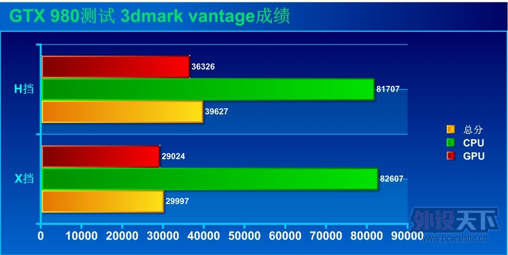һƵ-GTX980쫷Կ
