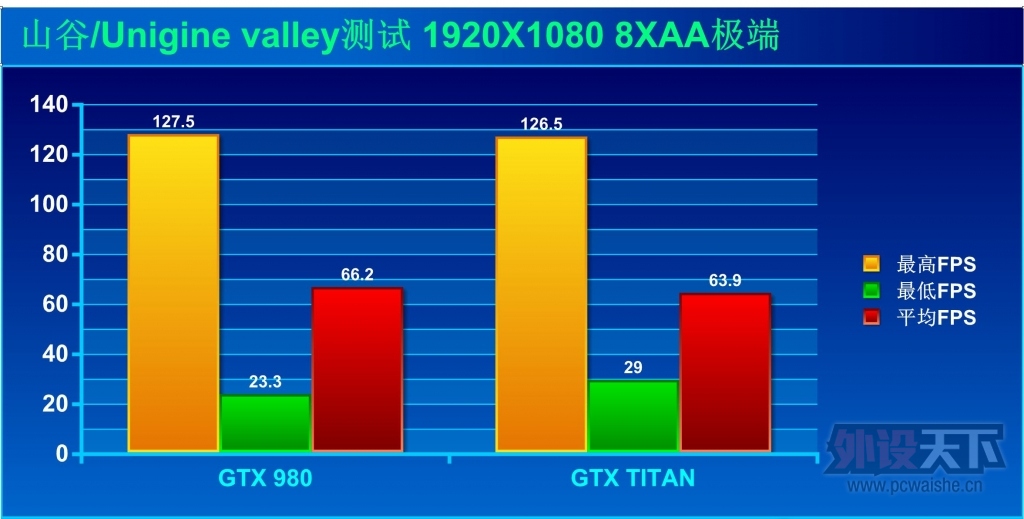 һƵ-GTX980쫷Կ