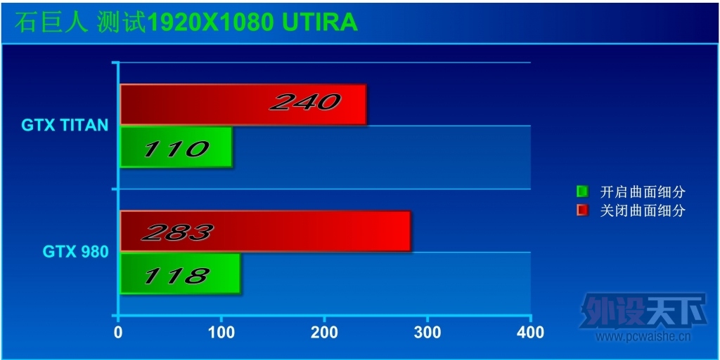 һƵ-GTX980쫷Կ