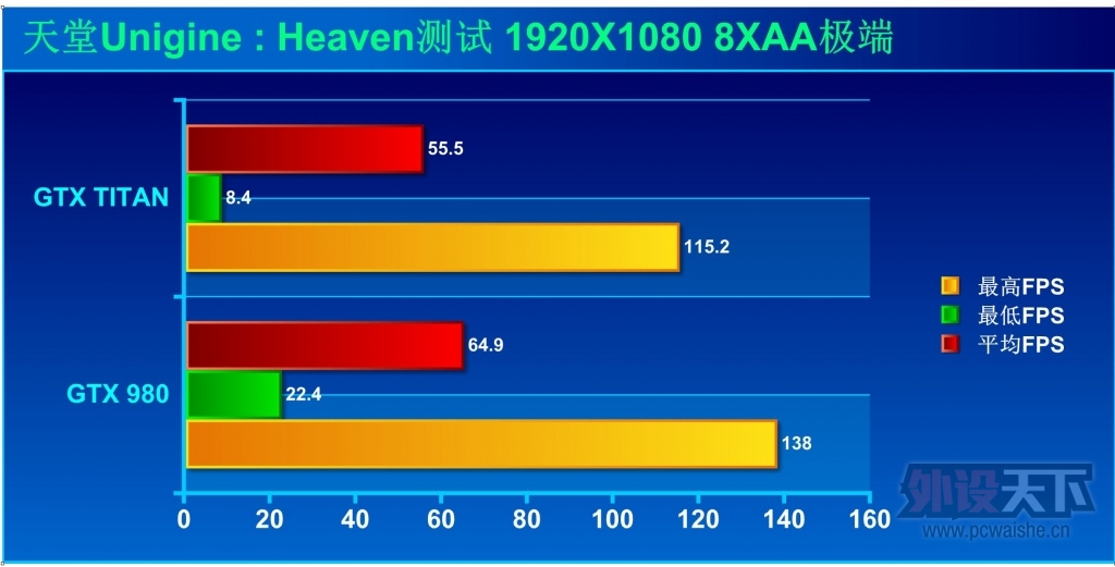 һƵ-GTX980쫷Կ