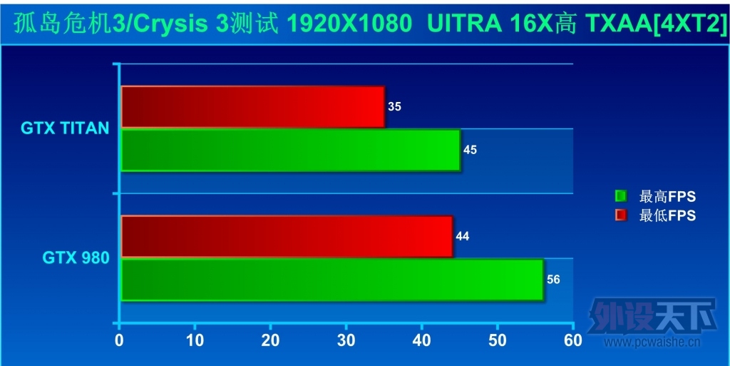 һƵ-GTX980쫷Կ