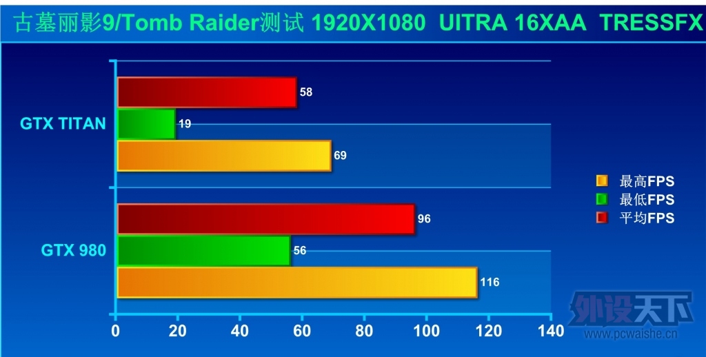 һƵ-GTX980쫷Կ