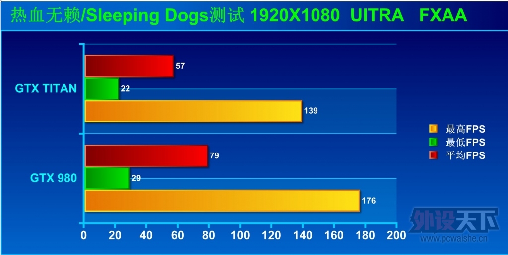 һƵ-GTX980쫷Կ