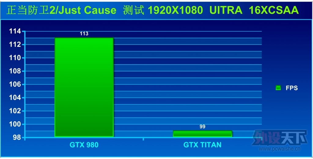 һƵ-GTX980쫷Կ