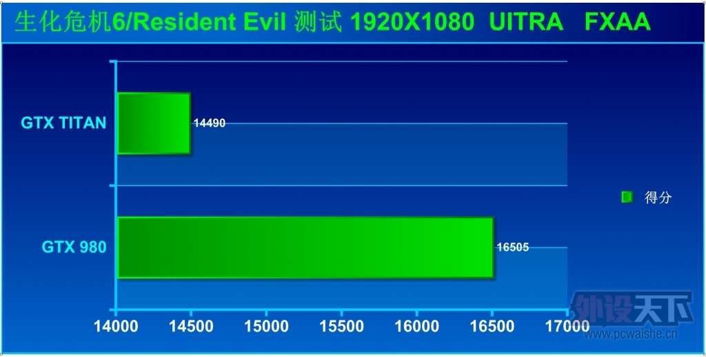 һƵ-GTX980쫷Կ