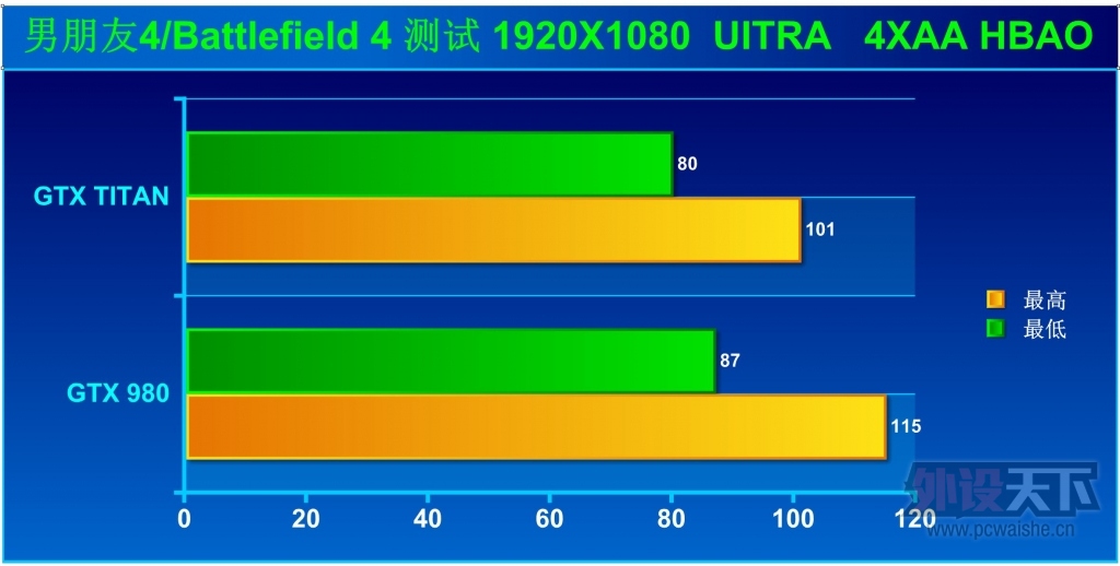 һƵ-GTX980쫷Կ