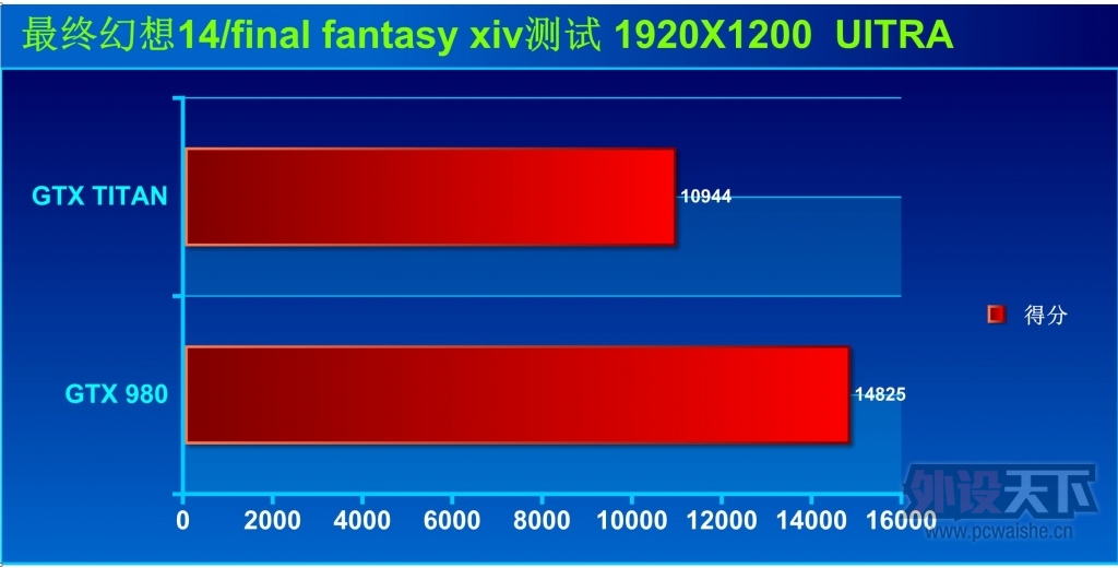 һƵ-GTX980쫷Կ