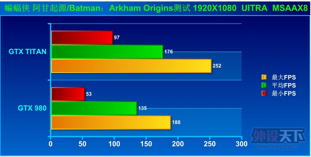 һƵ-GTX980쫷Կ