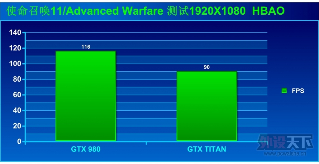 һƵ-GTX980쫷Կ