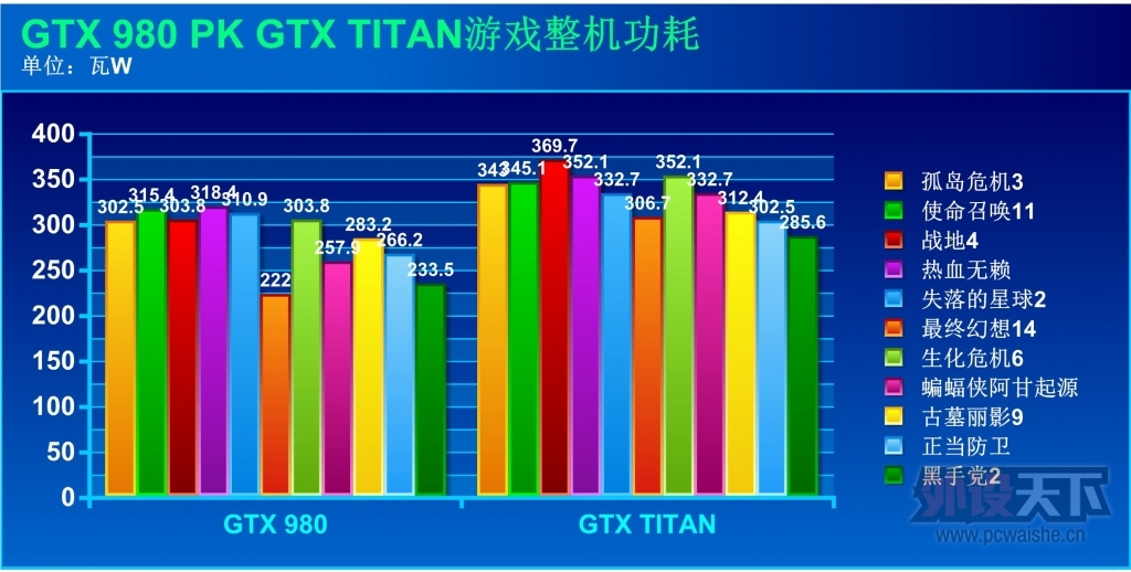 һƵ-GTX980쫷Կ