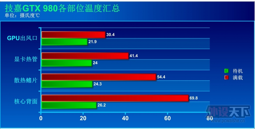 һƵ-GTX980쫷Կ