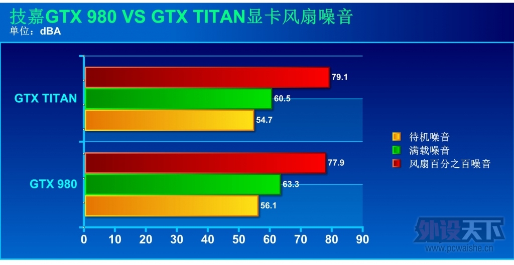 һƵ-GTX980쫷Կ