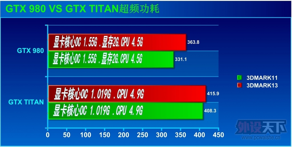 һƵ-GTX980쫷Կ