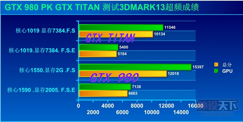һƵ-GTX980쫷Կ