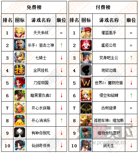 ƻ��һ�ܰ񣺹����������εǶ����Ѱ�