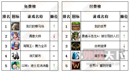 ƻ��һ�ܰ񣺹����������εǶ����Ѱ�