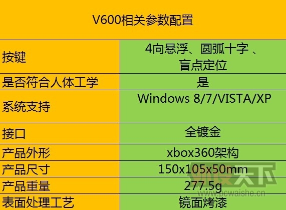 ���𶯡�Funshion���߳���һ���������١���V600�������