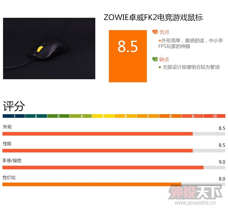 ͵ ZOWIE׿FK2羺Ϸ