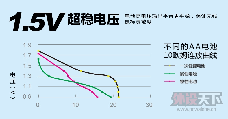 �������ר�á��� ��������ϵ��﮵������