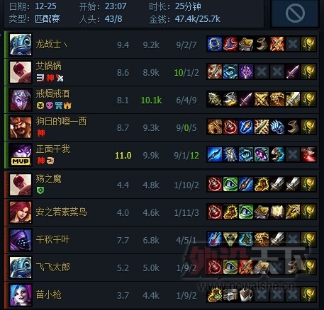 ���Ƽ��������ӣ���LOL