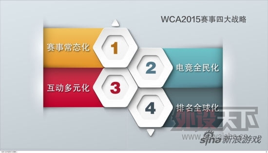 WCA2015滮һڽ  ȫ羺