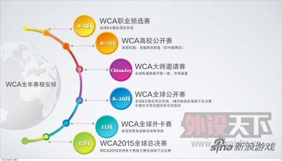 WCA2015滮һڽ  ȫ羺