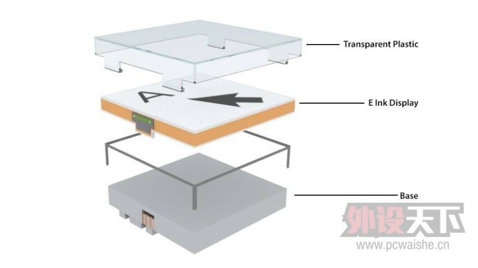 Jaasta E-ink ���̣������ϲ���ֻ��Ӣ����ĸ