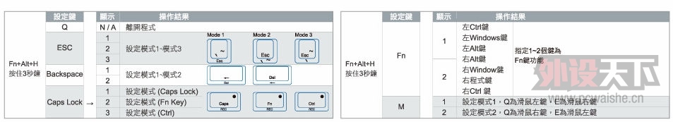 С���ģ����ǻ� �� �� �淨������Ducky Mini ����ͼ������