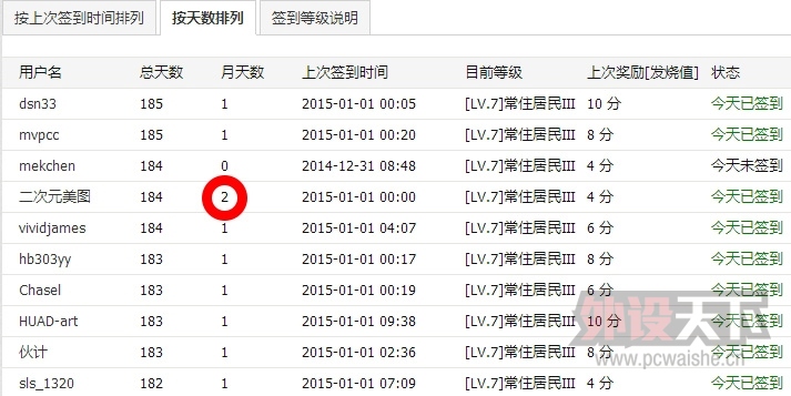 2015����̳��һ���ʵ�