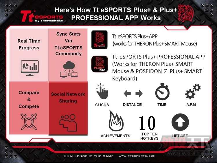 ��ԽTt eSPORTS�Ƴ�ȫ�²�����POSEIDON Z Plus+���ܵ羺����