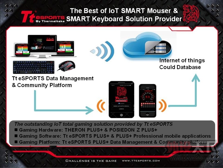 ��ԽTt eSPORTS�Ƴ�ȫ�²�����POSEIDON Z Plus+���ܵ羺����