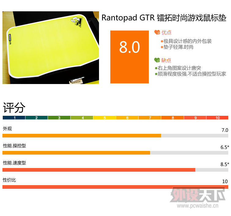 Rantopad GTR. ʱϷ