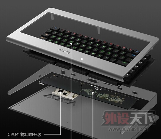 ���ܼ���oneBoard���׿�PC�氲׿��������