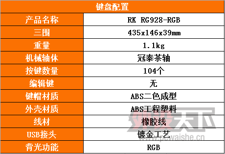 RGB RK RG928-RGBϷе