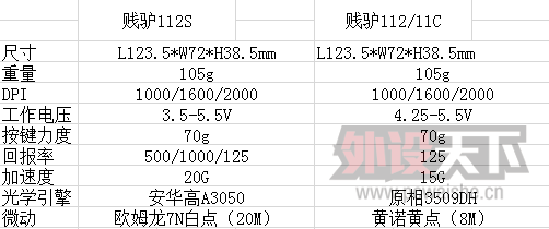 ��ֹ�ǻ��ǣ���¿112S����ұ���