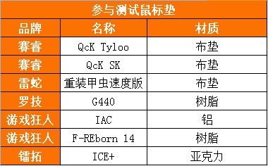 【首发】全球首款光微动游戏鼠标——血手幽灵A91光微动游戏鼠标评测